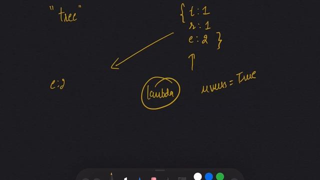 sort characters by frequency leetcode | sort characters by frequency python | interview question смотреть онлайн
