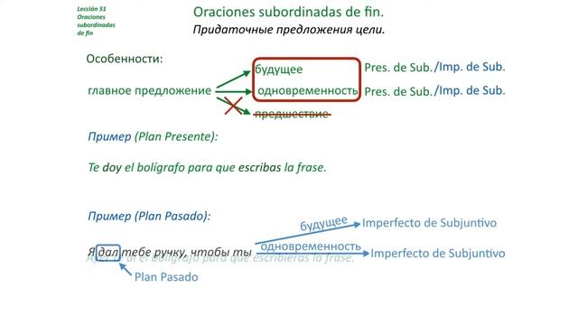 Испанский язык Урок 51 Придаточные цели (www.espato.ru) - Oraciones Subordinadas De Fin
