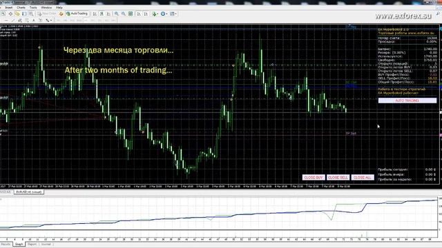Советник для Forex EA Hyperboloid ver 2 0 смотреть онлайн