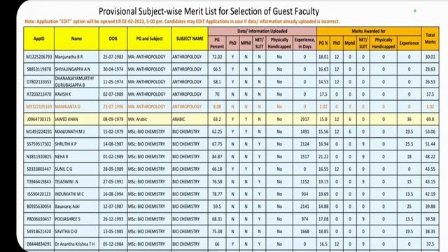 GFGC GUEST FACULTY PROVISIONAL LIST UPLOADED | EDIT OPTION | смотреть онлайн