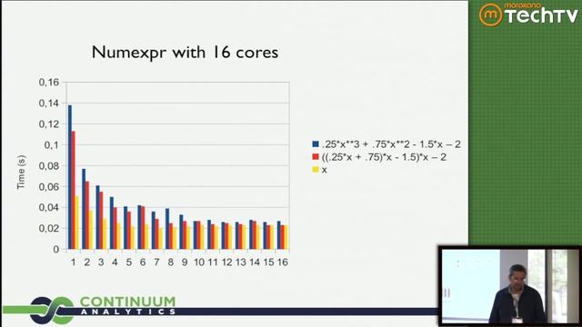 2012 PyData Workshop: Boosting NumPy with Numbexpr and Cython смотреть онлайн
