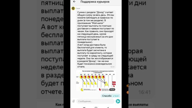 Партнер Яндекс Доставки