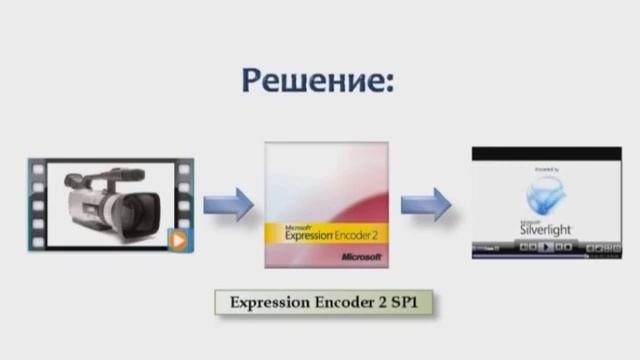 Лекция 2: Silverlight - новые возможности платформы для построения интерактивных Интернет-приложени смотреть онлайн