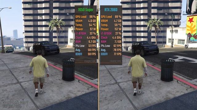 GTX 1650 Super Vs. RTX 2060 (Test In 8 Games)