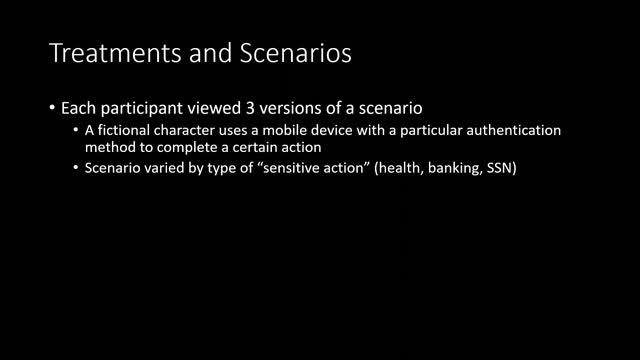 The Effect of Trust in Authentication Methods on Risk Perceptions and Security Concerns смотреть онлайн