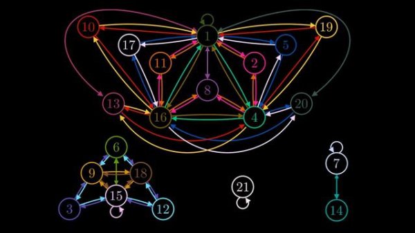 RSA Explained Visually | Breakthrough Junior Challenge 2019
