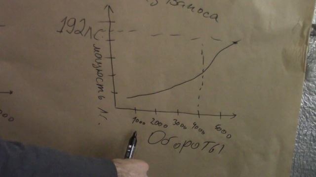 Ванос БМВ. Принцип работы ваноса смотреть онлайн