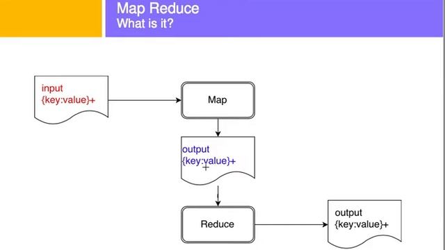 MapReduce en Español смотреть онлайн