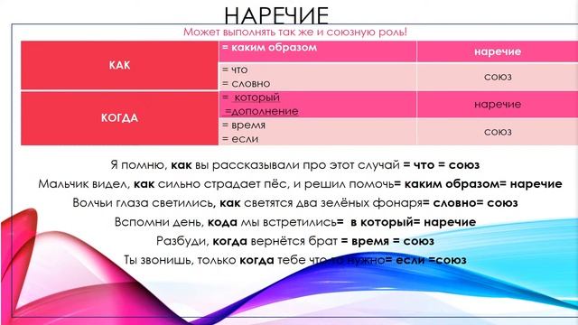 Вторник с TutorOnline #7 Разграничение омонимичных частей речи | Русский язык смотреть онлайн