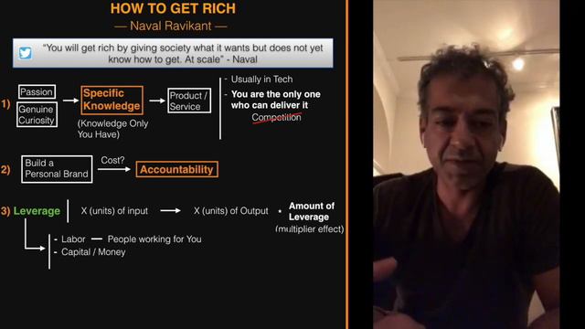 Naval Ravikant - The 3 Rules To Get Rich смотреть онлайн