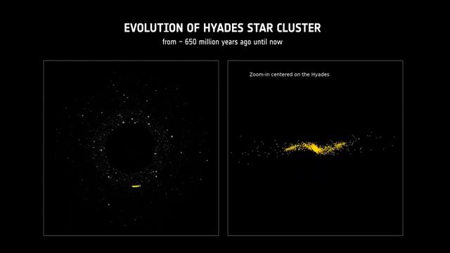 Evolution of Hyades Star Cluster From ~ 650 Million Years Ago Until Now смотреть онлайн