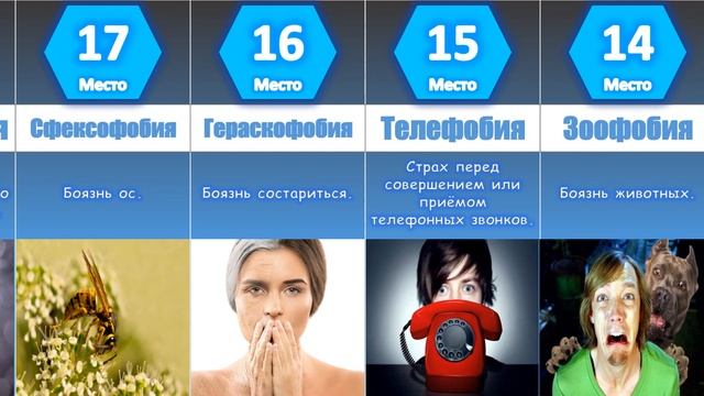 Самые распространенные фобии которыми страдают люди и не знают об этом