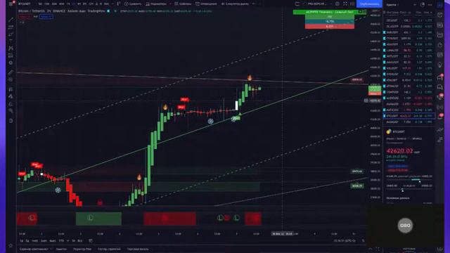 Обзор рынка от 29Х смотреть онлайн