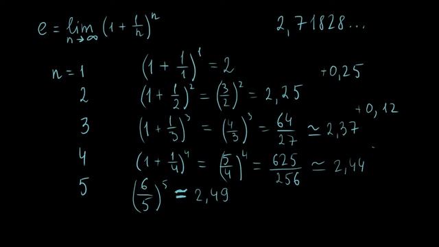 Как вычислить число е. смотреть онлайн