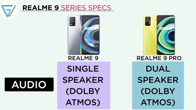 Realme 9 & Realme 9 Pro: Dimensity 1100, 108MP Camera, Specs, Price, LaunchIn India| Realme 9 Serie смотреть онлайн