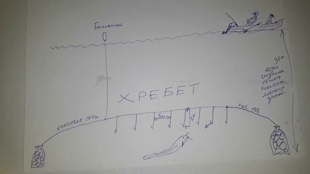 Схема установки перемёта смотреть онлайн