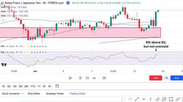 Step-by-step How to trade the Engulfing Candlestick Pattern смотреть онлайн