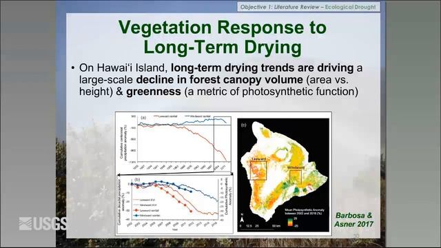 Rainfall Variability and Drought in the Hawaiian Islands смотреть онлайн