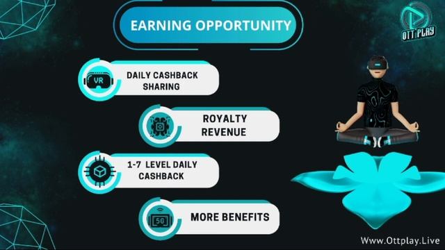 Ott Play Full Business Plan, Ott Play Plan in Hindi, Ott Play Plan Kya Hai, New mlm plan 2023 смотреть онлайн