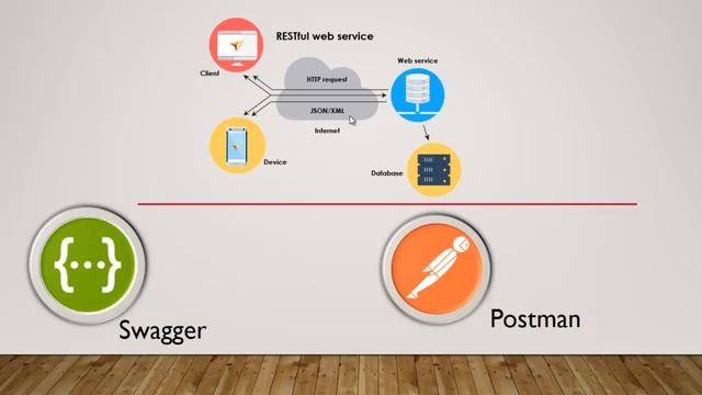 1. Servicios Web REST Spring - Introducción смотреть онлайн