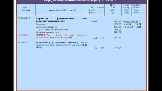 Часто встречающиеся ошибки при составлении сметной документации 10.07.2013 г. смотреть онлайн