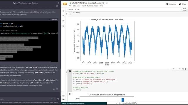 Unleashing the Power of Data Visualization with #chatgpt and #python смотреть онлайн