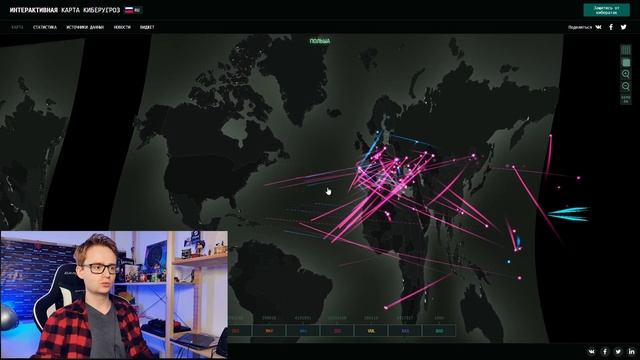 ПОДСМАТРИВАЮ ЗА АКУЛАМИ - Необычные сайты в Интернете смотреть онлайн