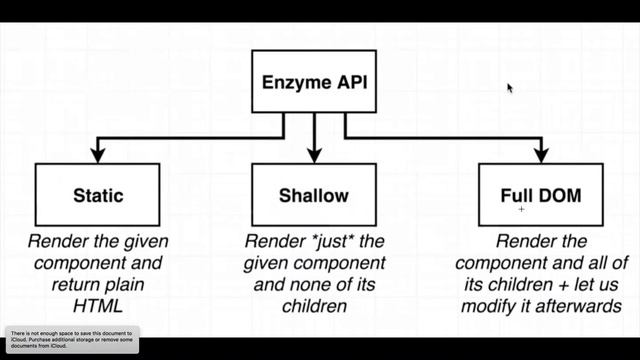 Advanced React Redux Enzyme Renderers (020) смотреть онлайн