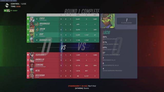 Top500 cass stats смотреть онлайн