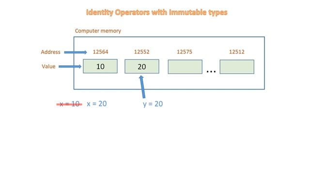 #38 Python Operators - Identity Operators with immutable types смотреть онлайн