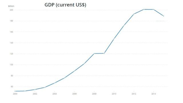 Peru | Basic Politics смотреть онлайн