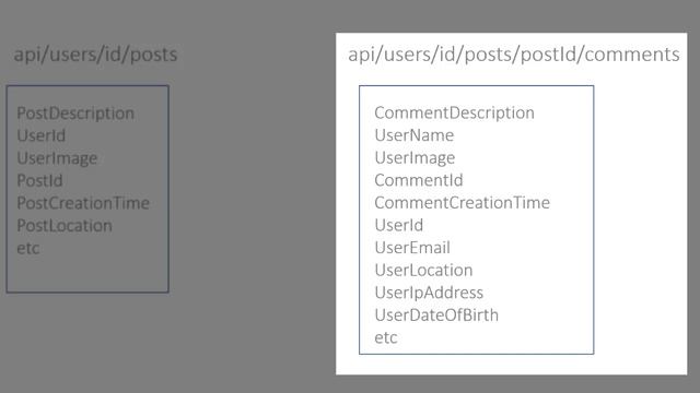 2. Why We Need GraphQL? смотреть онлайн