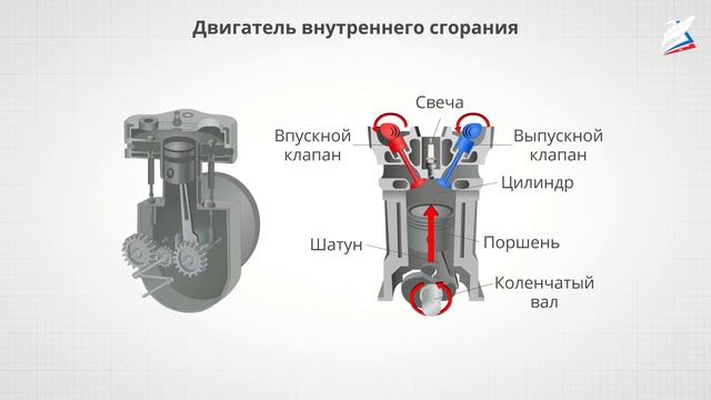 Устройство тепловых двигателей смотреть онлайн