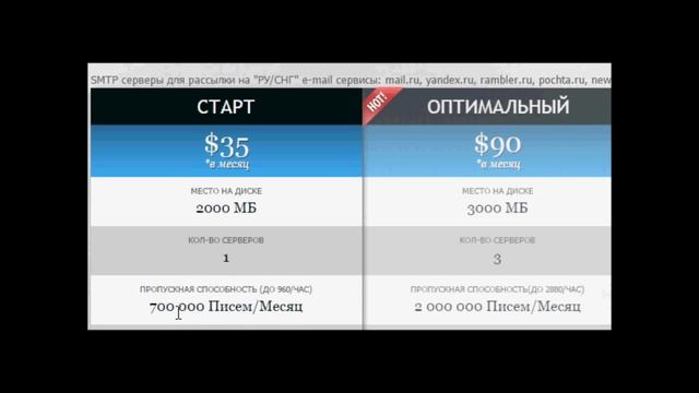 Создание SMTP сервера для массовой Email рассылки || Настройка СМТП смотреть онлайн