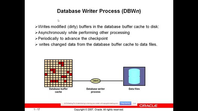 Oracle DBA Training Class1 @ +91-9100998433 смотреть онлайн