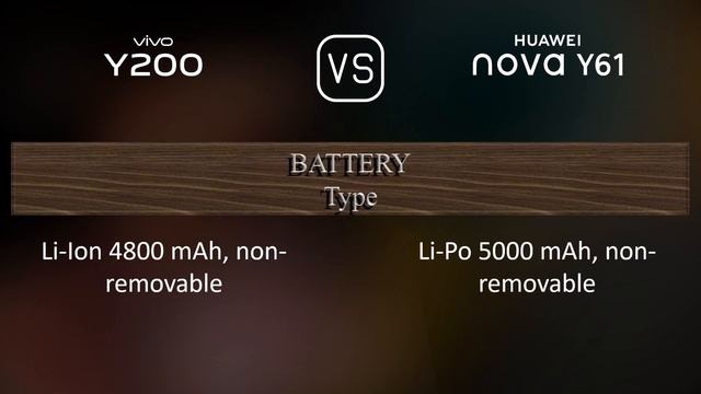 vivo Y200 vs. Huawei nova Y61: A Comparison of Specifications смотреть онлайн