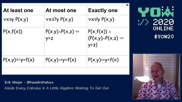 YOW! 2020 Online - Erik Meijer - Inside Every Calculus Is A Little Algebra Waiting To Get Out смотреть онлайн