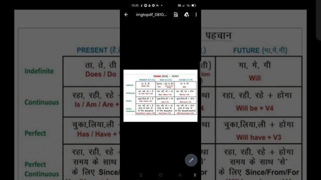 all tense from please liten carefully type of tense. смотреть онлайн