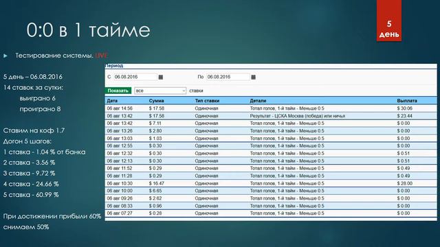 Ставки на 0:0 в 1 тайме. День 5 смотреть онлайн