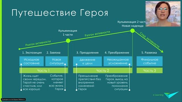 3 главных ответа про Story-курсы смотреть онлайн