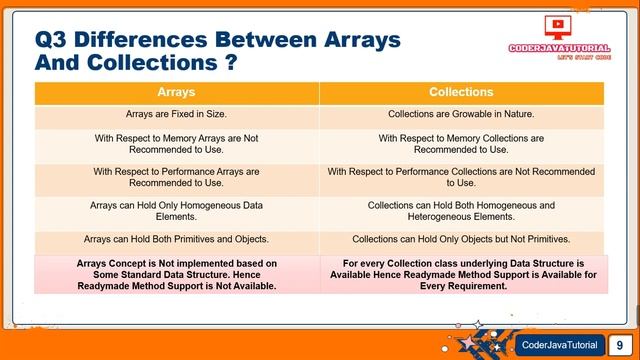Differences Between Arrays And Collections ? | Collections Interview Questions And Answers In Java# смотреть онлайн
