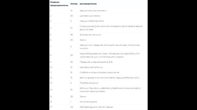 Предохранители и реле для Citroën Berlingo II (2008-2018) смотреть онлайн