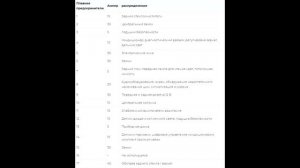 Предохранители и реле для Citroën Berlingo II (2008-2018)