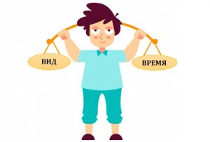 ЗАДАНИЕ 8 ЕГЭ РУССКИЙ ВИДО-ВРЕМЕННАЯ СООТНЕСЁННОСТЬ ГЛАГОЛЬНЫХ ФОРМ
