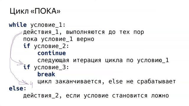 2021 09 06 Скринкаст по теме Повторение Python ОБ2 смотреть онлайн