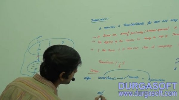 Core Java-Multi-Threading-ThreadLocal,InheritableThreadLocal classes-Part 1