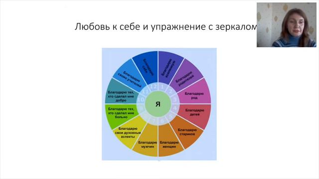 III онлайн форум Время Возможностей, октябрь 2018 смотреть онлайн