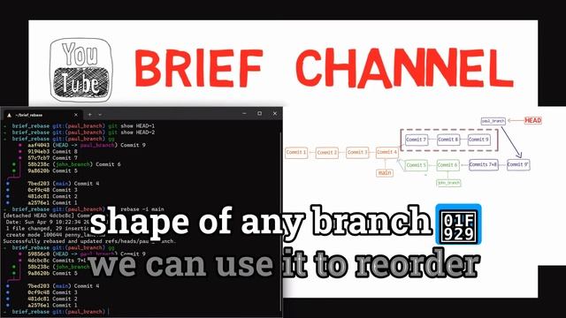 Git Internals - Git Rebase смотреть онлайн