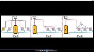 Схема отопления с естественной циркуляцией. Схема отопления.