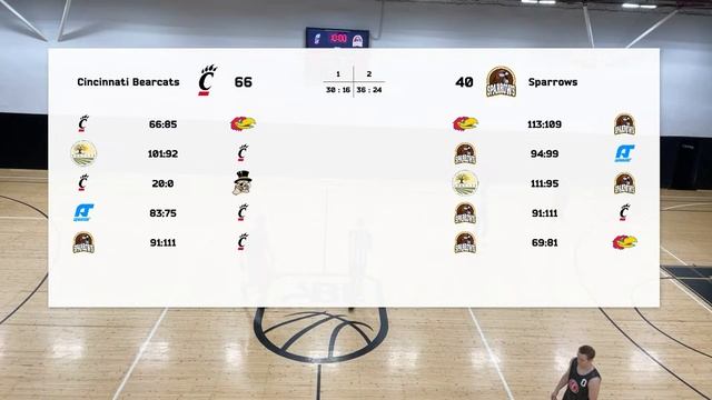 Cincinnati Bearcats vs Sparrows смотреть онлайн